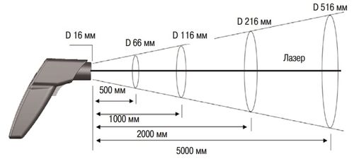 Принцип работы Testo 830 T1.